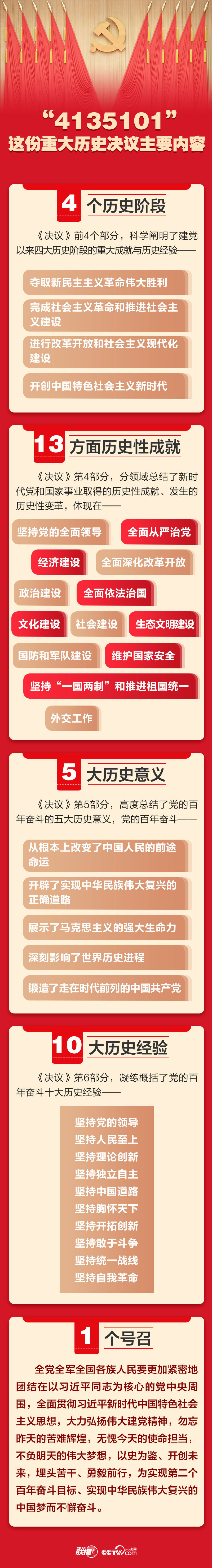 第九期党的十九届六中全会.jpg